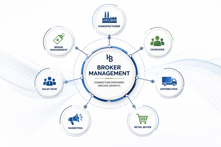 Broker Management